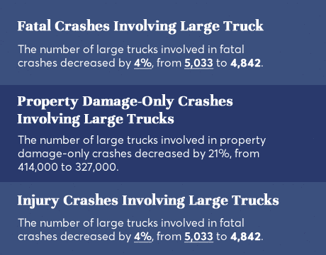 New Orleans Truck Accident Statistics